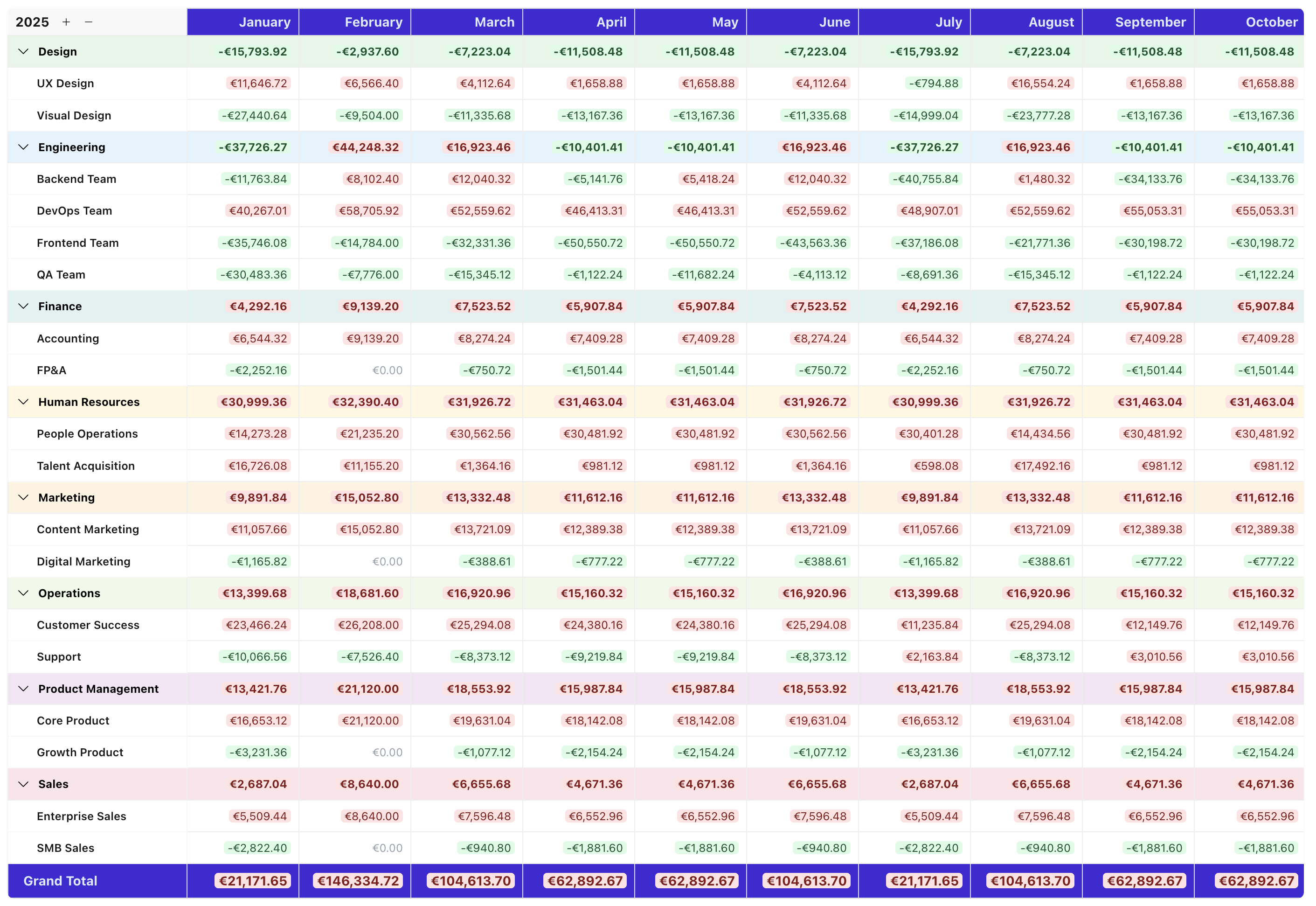 Click to view full size Budget comparison and variance tracking