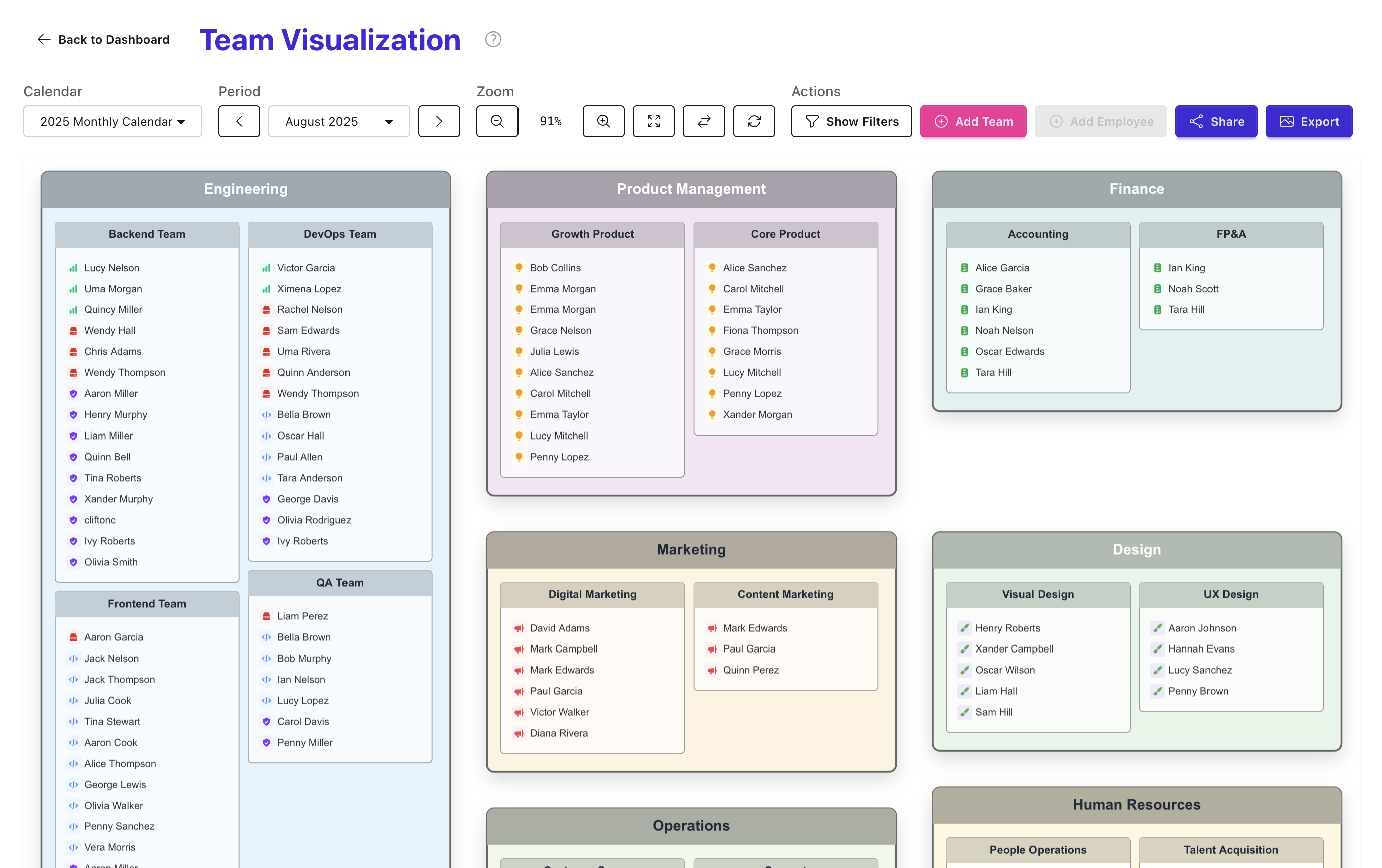 Team visualisation